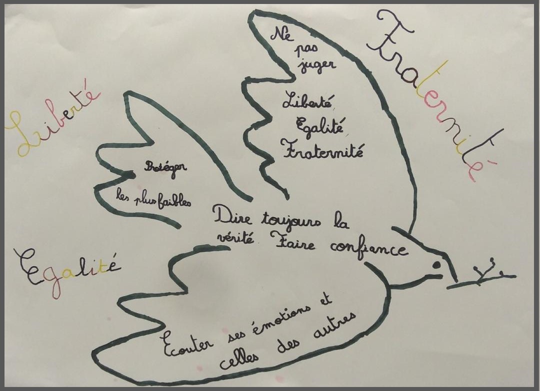 éducation morale et civique | Ce2 Cm1 Cm2